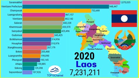 Population of Cities in Laos 2024 .